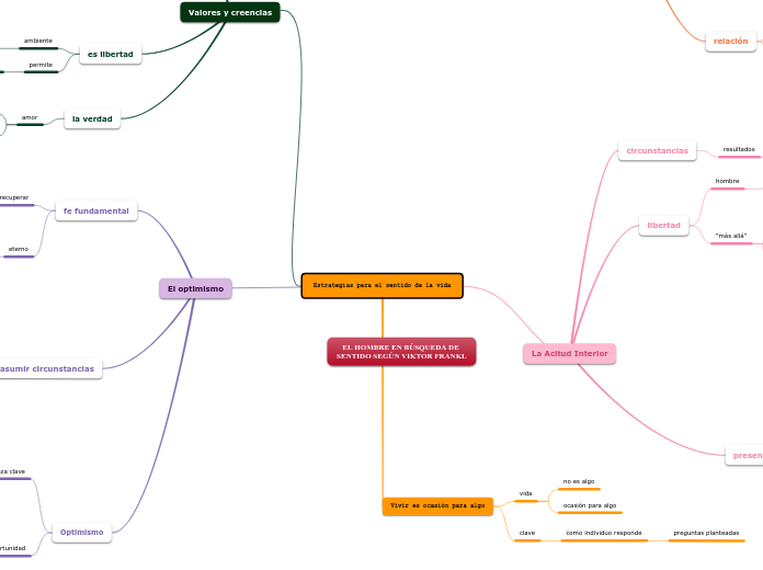 Estrategias para el sentido de la vida