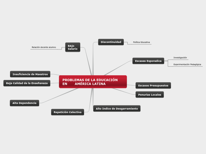 PROBLEMAS DE LA EDUCACIÓN EN AMÉRICA LATINA