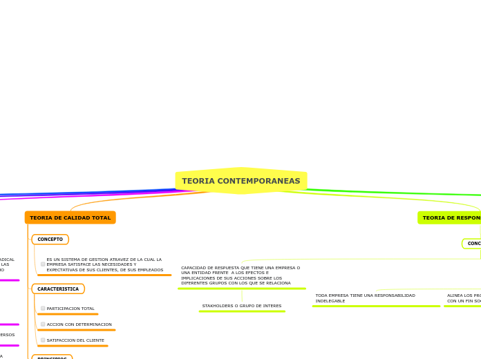 TEORIA CONTEMPORANEAS