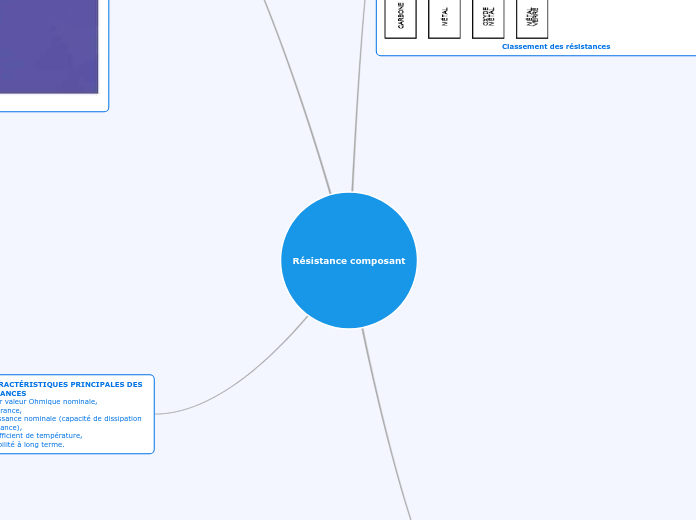 Résistance composant