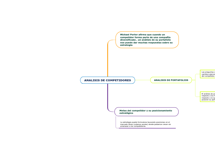 ANALISIS DE COMPETIDORES