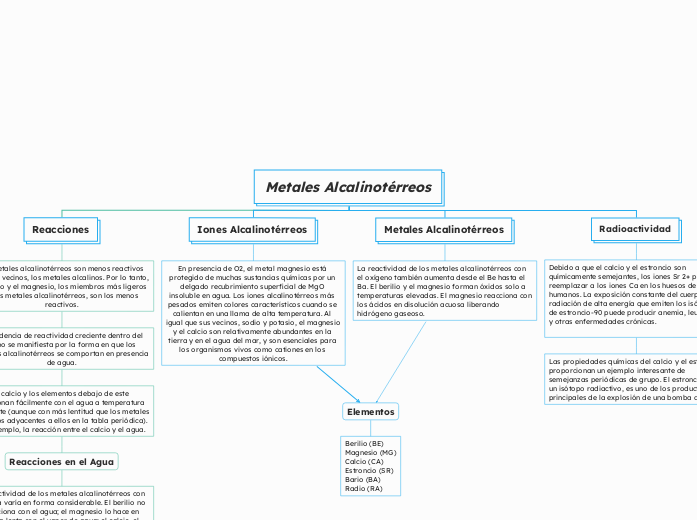 Metales Alcalinotérreos