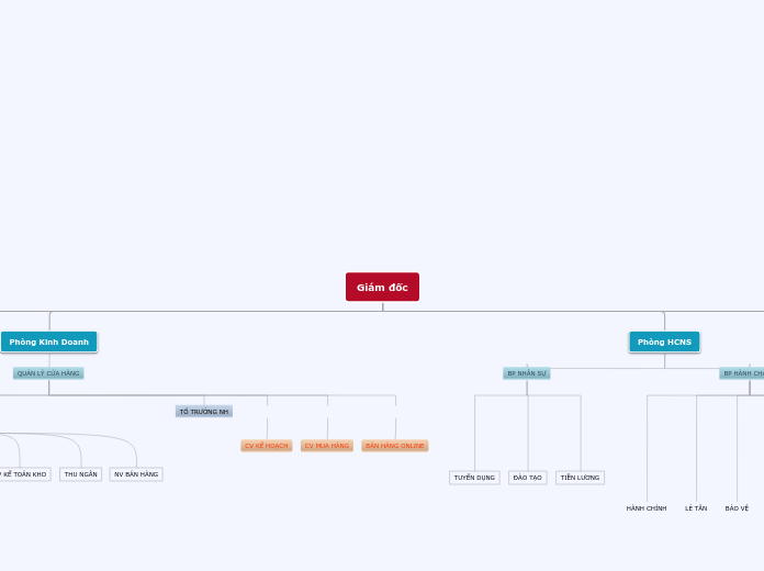 Organigram