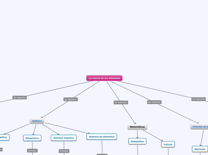 Evidencia de Aprendizaje 3. Mapa conceptual.