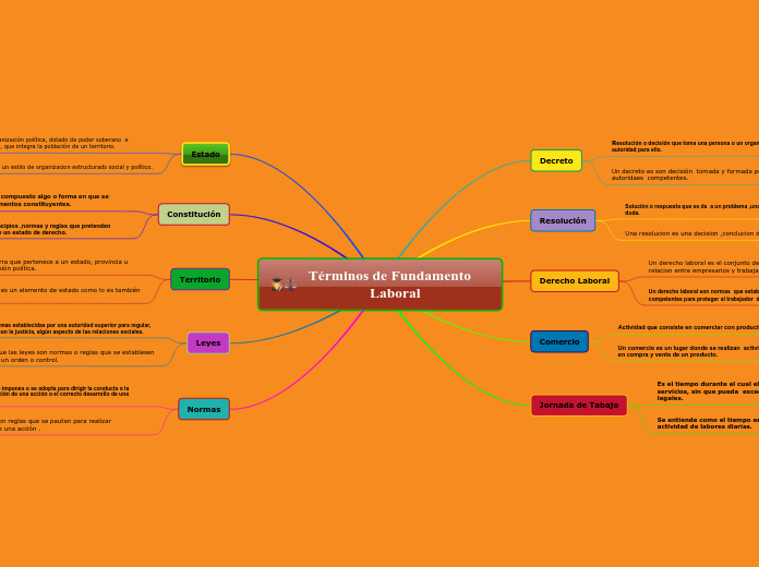 Términos de Fundamento   Laboral