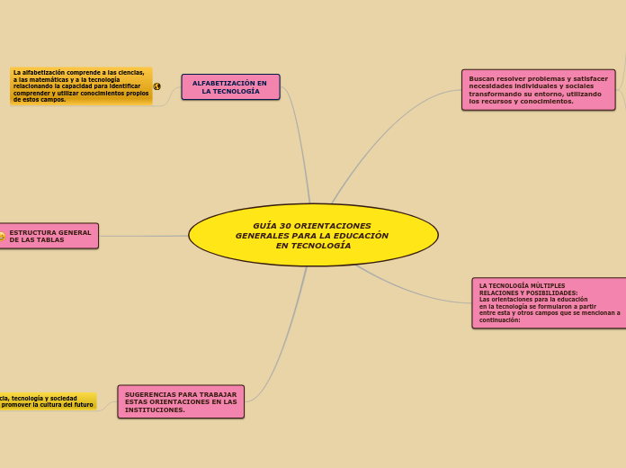 ORIENTACIONES GENERALES PARA LA EDUCACION EN TECNOLOGIA