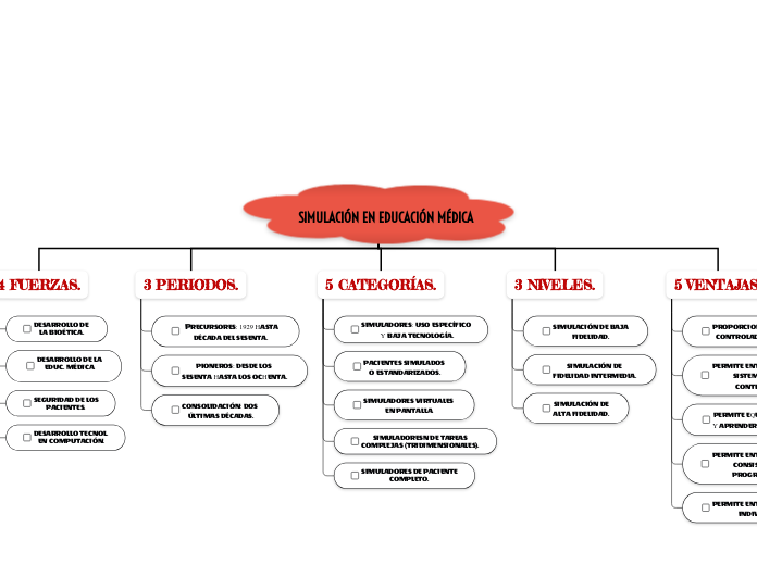 SIMULACIÓN EN EDUCACIÓN MÉDICA