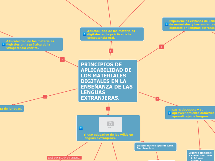 PRINCIPIOS DE APLICABILIDAD DE LOS MATERIALES DIGITALES EN LA ENSEÑANZA DE LAS LENGUAS EXTRANJERAS.