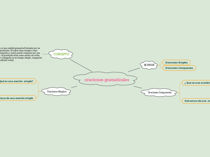 oraciones gramaticales