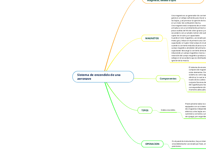 Sistema de encendido de una aeronave