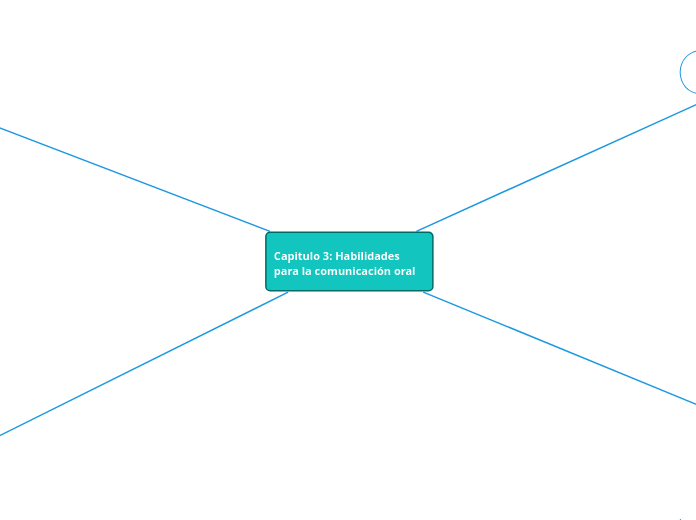 Capitulo 3: Habilidades para la comunicación oral 