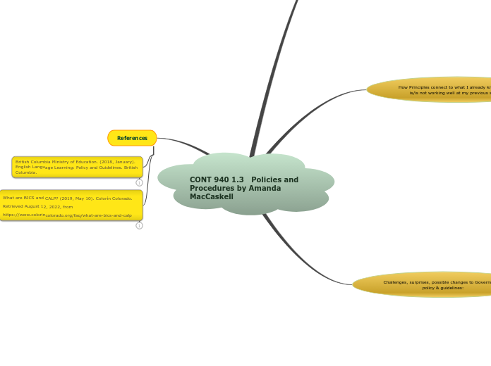 CONT 940 1.3   Policies and Procedures by Amanda MacCaskell