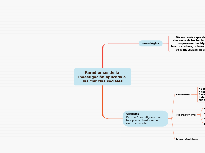 Paradigmas de la investigación aplicada a las ciencias sociales