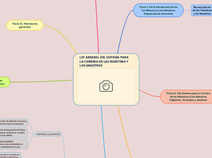LEY GENERAL DEL SISTEMA PARA LA CARRERA DE LAS MAESTRAS Y LOS MAESTROS