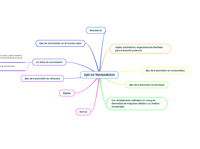 EJES DE TRANSMISION