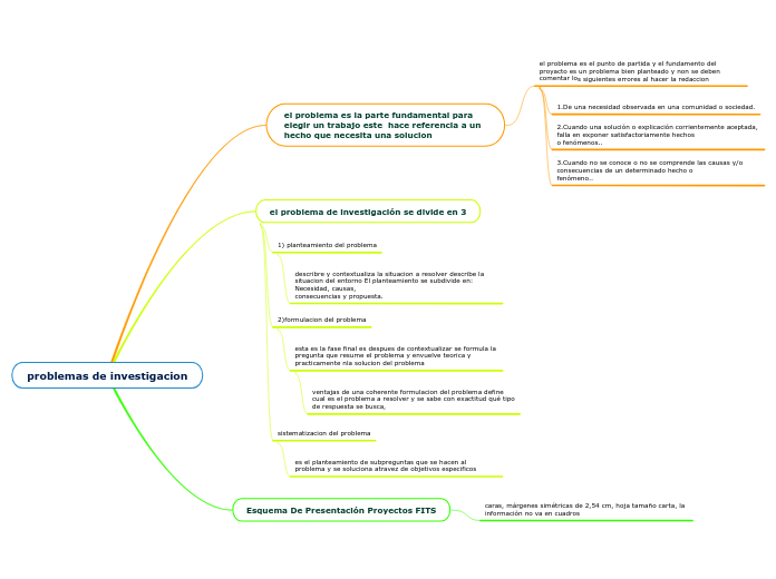 problemas de investigacion