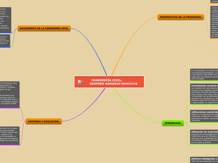 Mapa de ingenieria