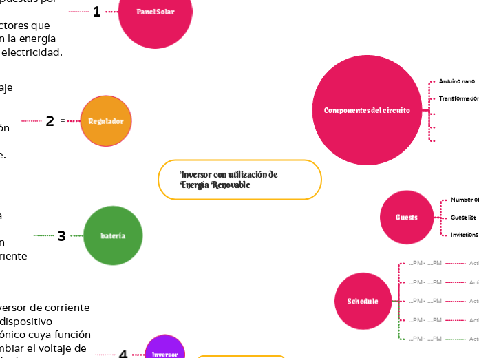 Inversor con utilización de Energía Renovable