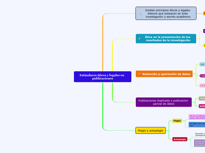 Estándares éticos y legales en  publicaciones