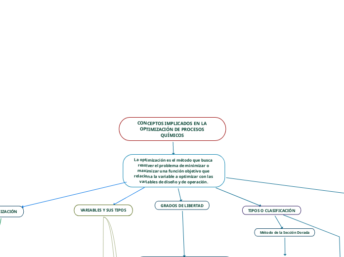 CONCEPTOS IMPLICADOS EN LA OPTIMIZACIÓN DE PROCESOS QUÍMICOS