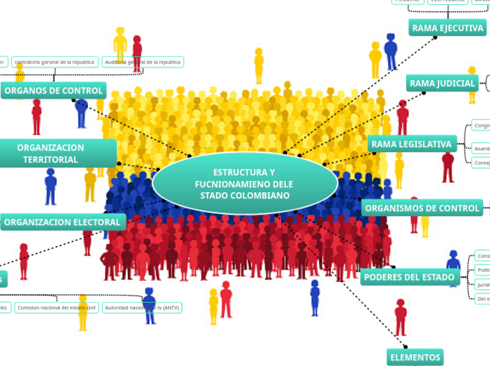 ESTRUCTURA Y FUCNIONAMIENO DELE STADO COLOMBIANO