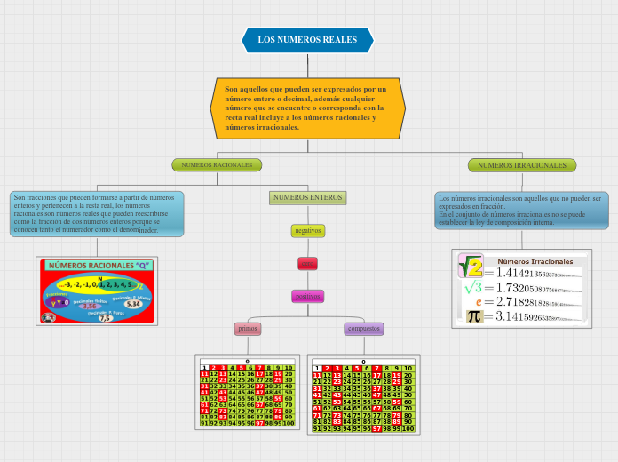 LOS NUMEROS REALES