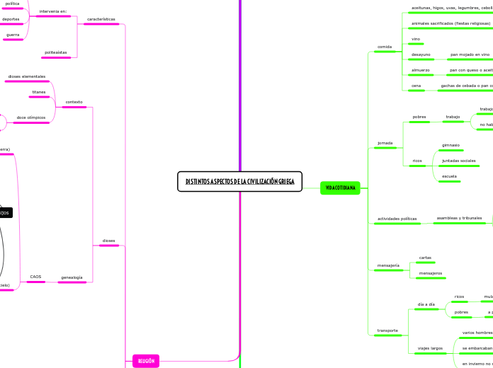 DIFERENTES ASPECTOS DE LA CIVILIZACIÓN GRIEGA