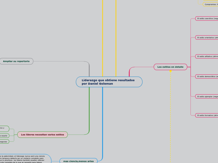 Liderazgo que obtiene resultados por Daniel Goleman
