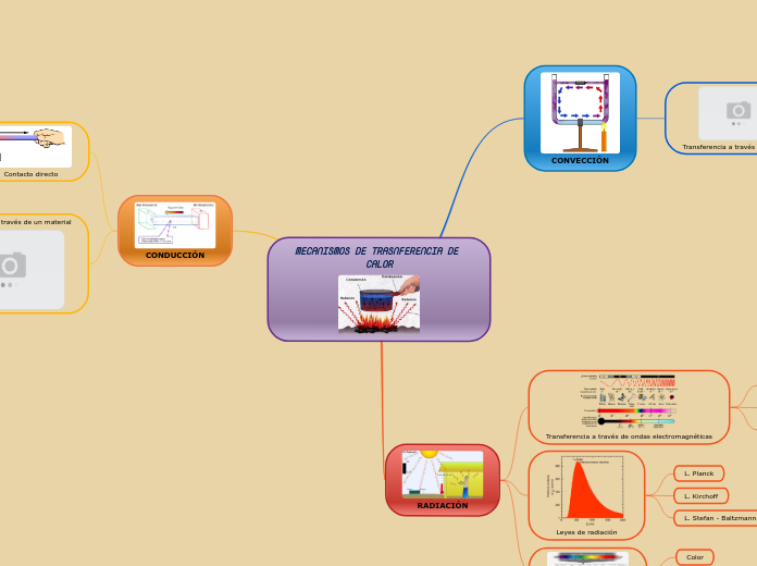 MECANISMOS DE TRASNFERENCIA DE CALOR