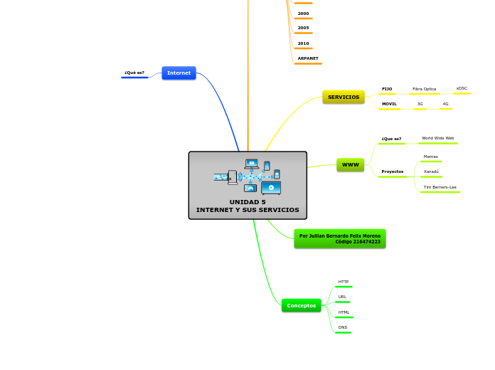 UNIDAD 5
INTERNET Y SUS SERVICIOS