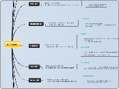 Invertebrates: Phylogenetic Tree