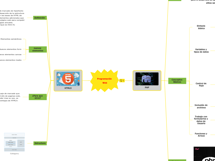 Programación Web