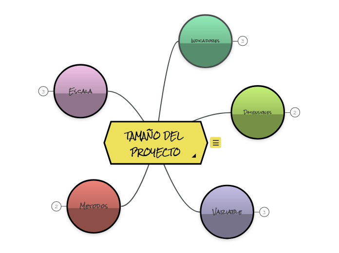 TAMAÑO DEL PROYECTO