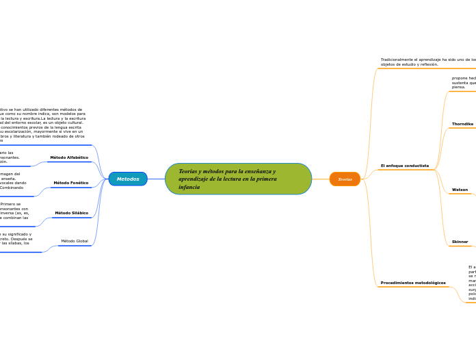 Teorías y métodos para la enseñanza y aprendizaje de la lectura en la primera infancia