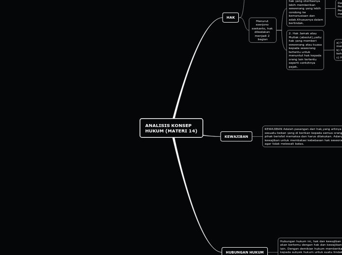 ANALISIS KONSEP HUKUM (MATERI 14)