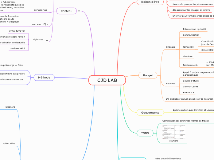 CJD LAB