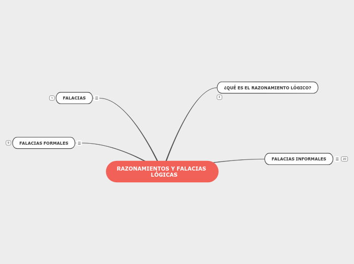 RAZONAMIENTOS Y FALACIAS 
                   LÓGICAS