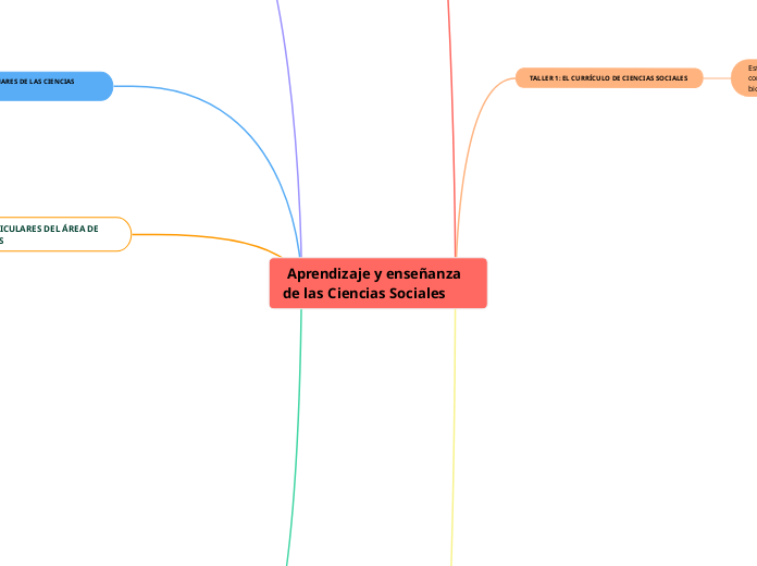  Aprendizaje y enseñanza de las Ciencias Sociales