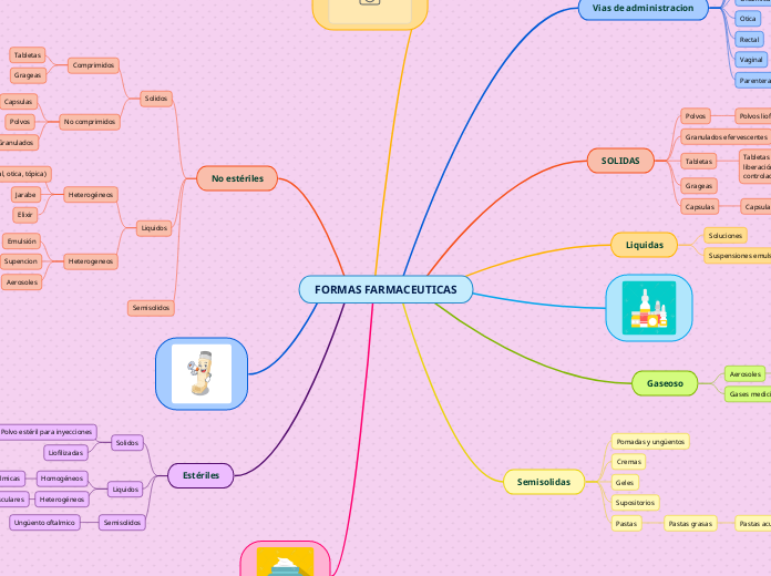 FORMAS FARMACEUTICAS