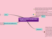 Sample Mind Map