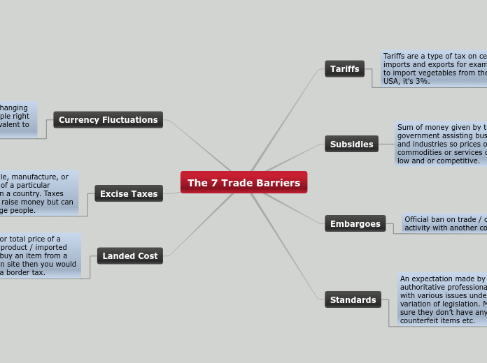 The 7 Trade Barriers