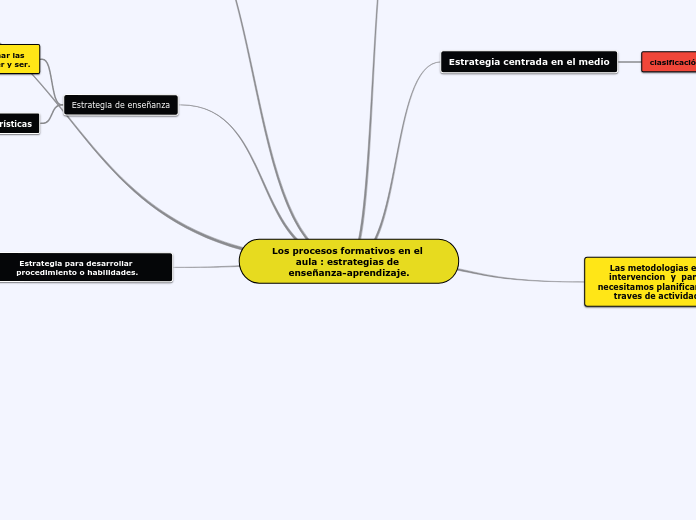 Los procesos formativos en el aula : estrategias de enseñanza-aprendizaje.
