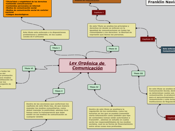 Ley Organica de Comunicaciones