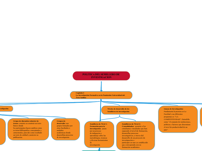 POLITICA DEL SEMILLERO DE INVESTIGACION