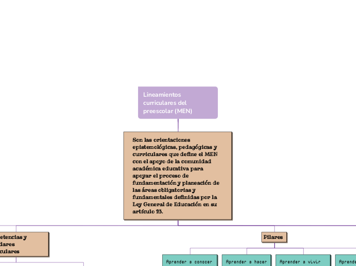 Lineamientos curriculares del preescolar (MEN) 