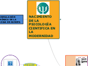 Nacimiento de la psicología Científica en la Modernidad