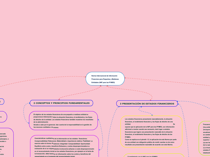 Norma Internacional de Información
Financiera para Pequeñas y Medianas
Entidades (NIIF para las PYMES)
