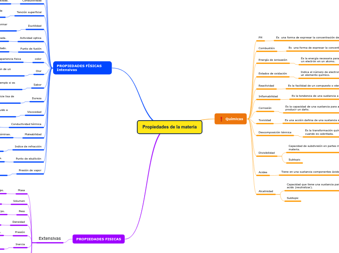 Propiedades de la materia