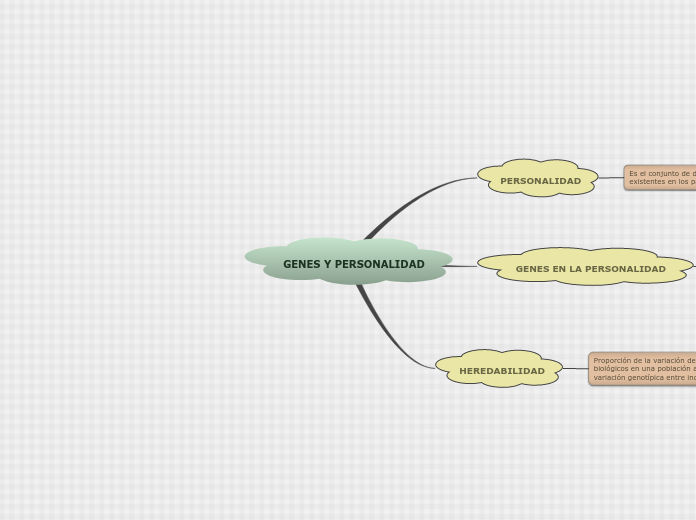 GENES Y PERSONALIDAD