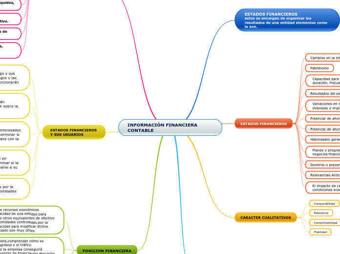 INFORMACIÓN FINANCIERA CONTABLE